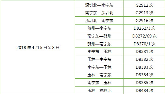 【唐已审】【供稿】清明小长假宁铁日均增开或重联客车39趟