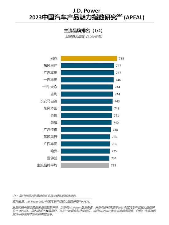 J.D. Power研究：中国传统燃油车行业整体魅力指数回升_fororder_image002