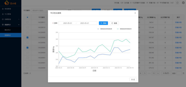 【2023企业社会责任】华为云携手五征集团共建牛羊健康成长动态管理系统 解锁数字化助农新方式_fororder_2