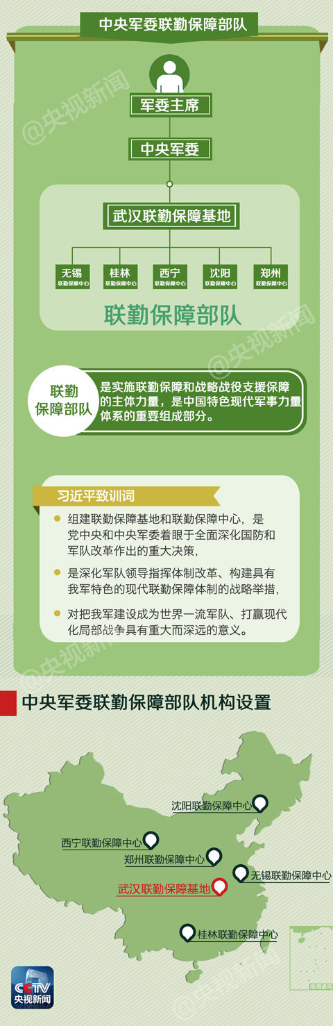 中央军委联勤保障部队成立大会在京举行 习近平授予军旗并致训词