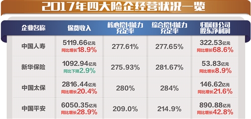 险企主动拥抱金融科技