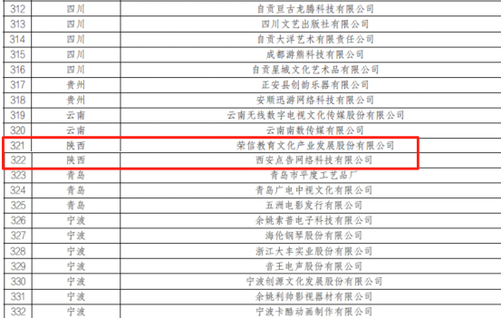 （转载）陕西入选2家 都在丝路软件城