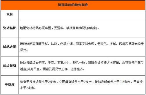 【房产家居】装修新人谨记 家装墙面验收攻略