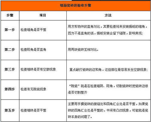 【房产家居】装修新人谨记 家装墙面验收攻略