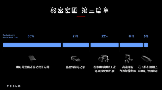 特斯拉中国总裁王昊受邀参加HICOOL全球创业者峰会 分享特斯拉创业故事_fororder_image013