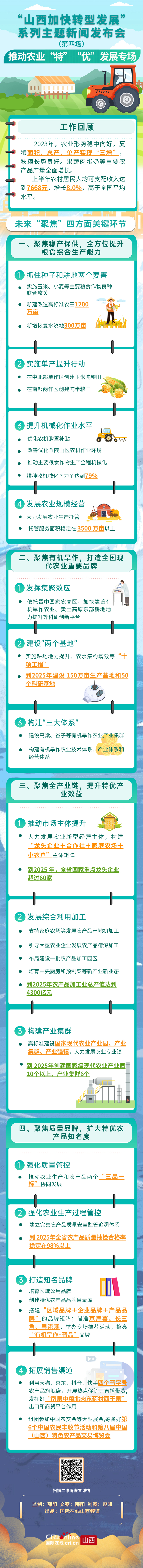 图解| 聚焦“山西加快转型发展”系列主题新闻发布会：推动农业“特”“优”发展专场_fororder_新闻资讯总结一图读懂长图(1) (4)