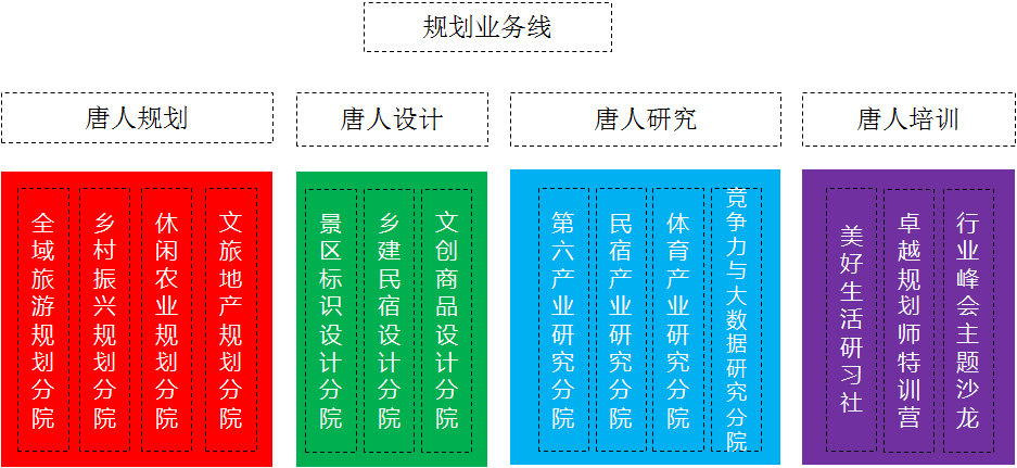 第三届全国文旅规划同行大会暨第一届唐人合伙人发展论坛在京召开