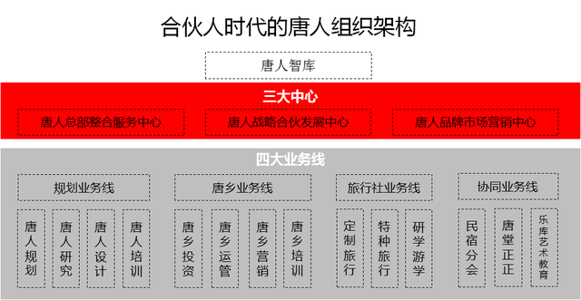 第三届全国文旅规划同行大会暨第一届唐人合伙人发展论坛在京召开