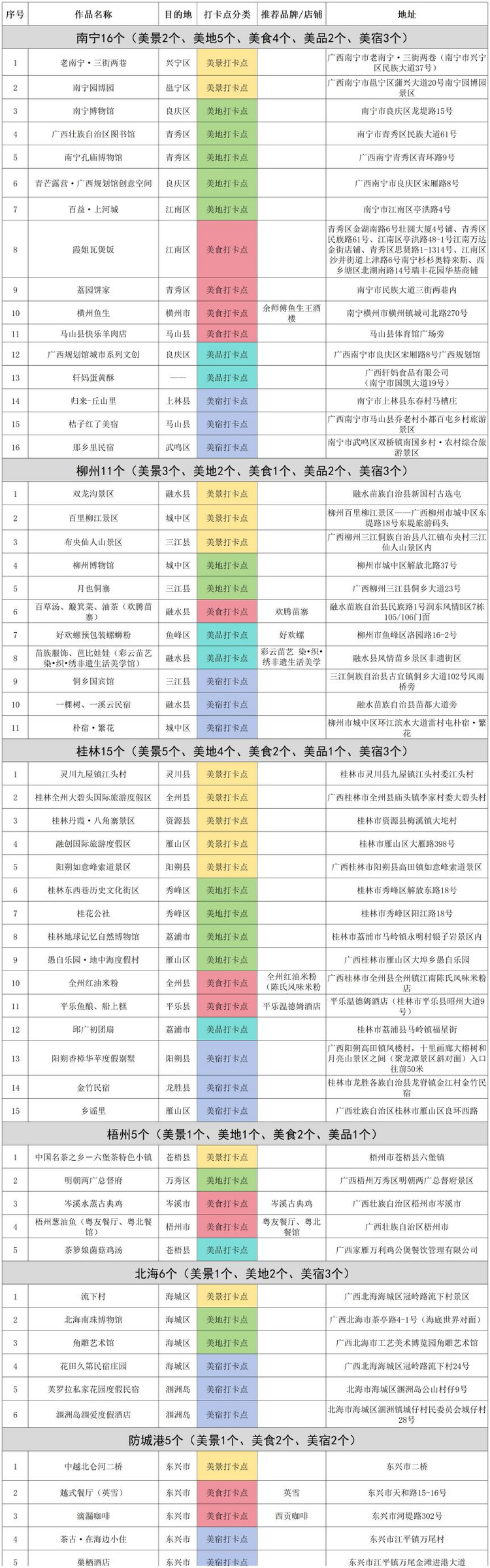 第二批100个“广西文化旅游打卡点”名单出炉_fororder_图片5