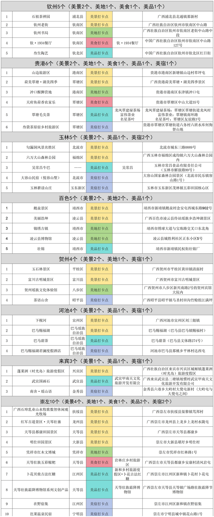 第二批100个“广西文化旅游打卡点”名单出炉_fororder_图片6