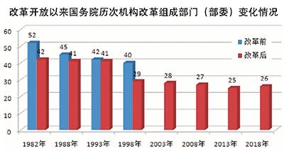 中国大踏步构建服务型政府