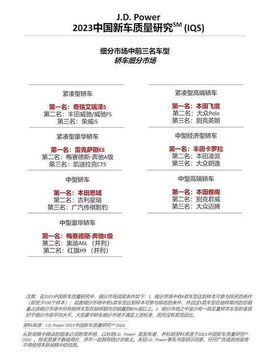 J.D. Power研究：中国新车整体质量水平回升 但问题类型更多元_fororder_image005