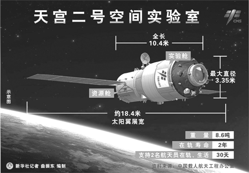 我国载人航天进入空间应用发展新阶段