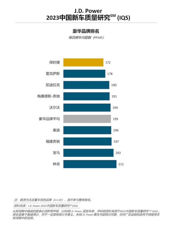 J.D. Power研究：中国新车整体质量水平回升 但问题类型更多元_fororder_image001