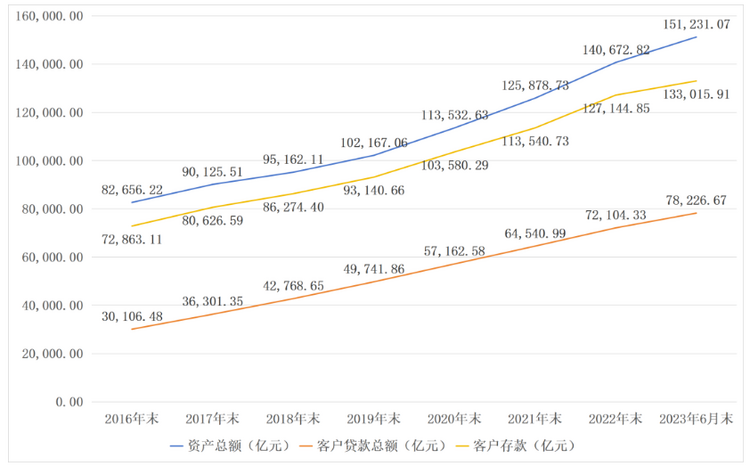 何以邮储？透视邮储银行2023年中期“成绩单”