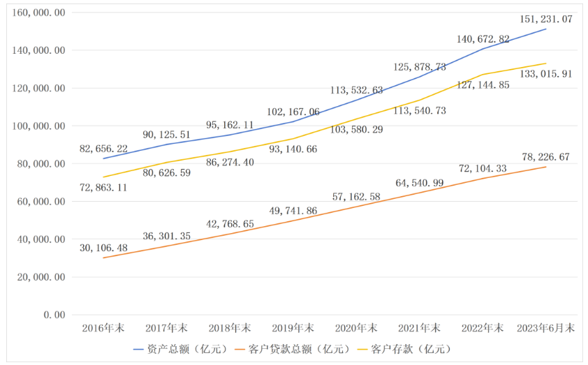 何以邮储？透视邮储银行2023年中期“成绩单”