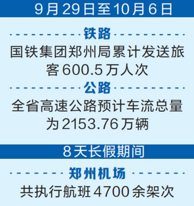 假期客流高位运行 “铁公机”圆满完成旅客运送任务