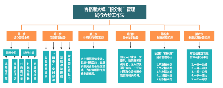 走进鄂尔多斯系列丨乡村振兴 吉格斯太镇：新作为焕发新气象_fororder_fa2df533aa646357e040528ee3dfc904