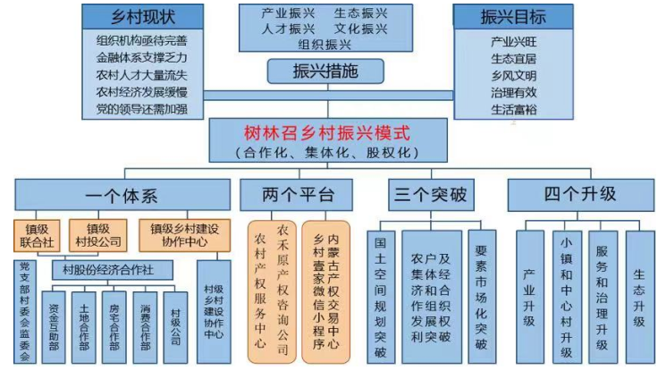 走进鄂尔多斯系列丨乡村振兴 看看“鄂尔多斯北大门”——树林召镇_fororder_954bffa3f64c307620eb5133ea01e5d4