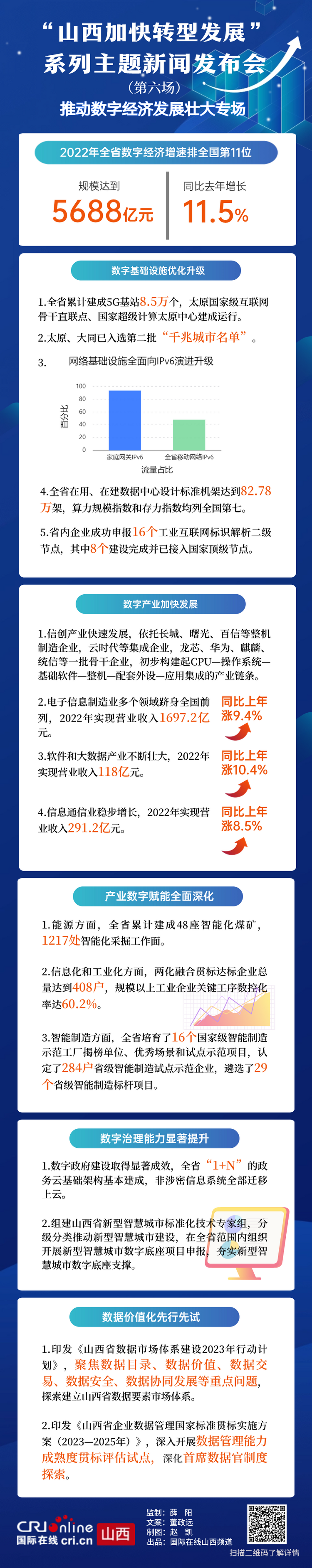 图解| 聚焦“山西加快转型发展”系列主题新闻发布会：推动数字经济发展壮大专场_fororder_长图2