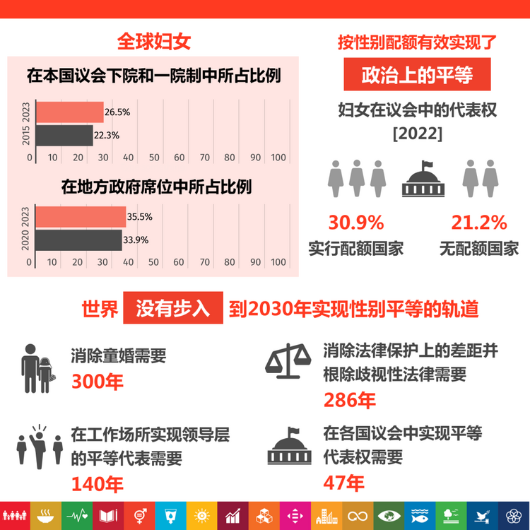 可持续发展目标峰会：你需要知道五件事