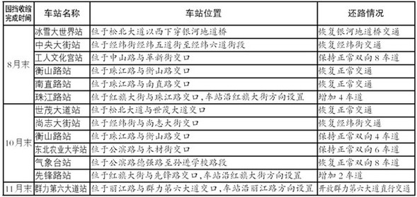 【龙江要闻】【即时快讯】【移动版（列表）】还路于民 地铁施工围挡“大瘦身”