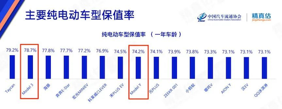 特斯拉Model Y继续蝉联乘联会8月单车型销冠 Model 3焕新版火爆来袭_fororder_image010