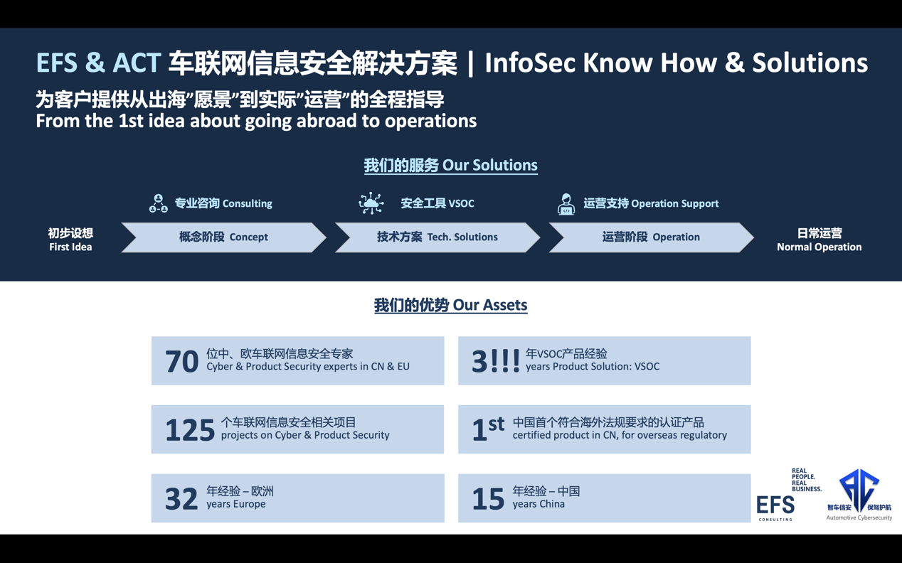 【汽车频道 资讯】智车信安与EFS联合发布中国汽车海外车联网安全运营全方位解决方案