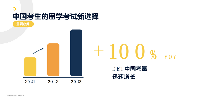 多邻国英语测试举办首届中国峰会，与行业伙伴共话国际教育新未来_fororder_3