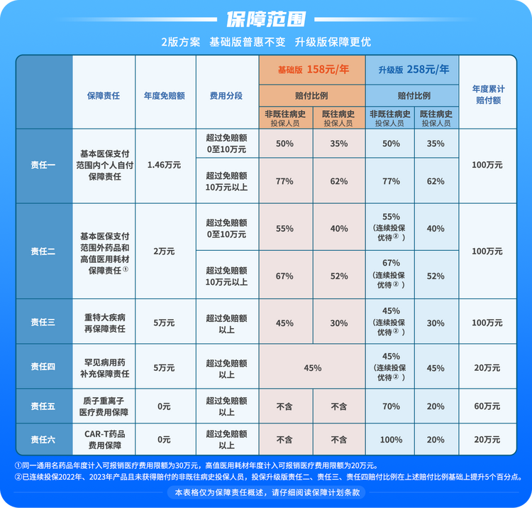 持普惠为民 持续暖心保障 2024年度“江苏医惠保1号”开启投保通道_fororder_图片2