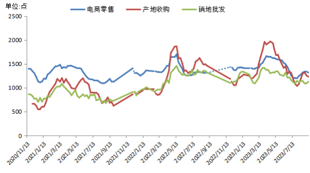 宜昌秭归夏橙鲜果基本售罄 橙树迎来新一轮管护期