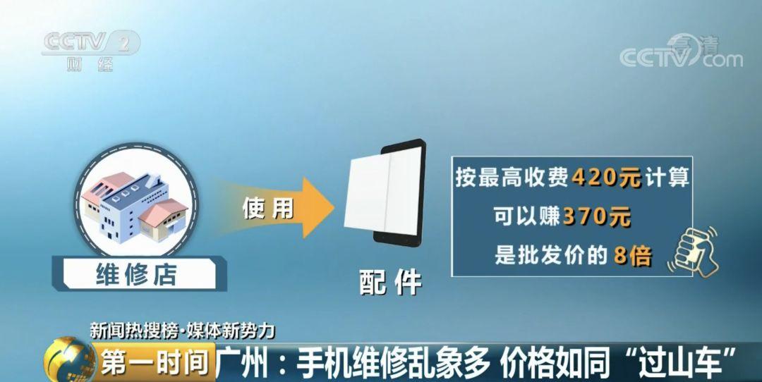 太坑修手机小心山欧博体育入口寨配件苹果华为都“中招”(图4)