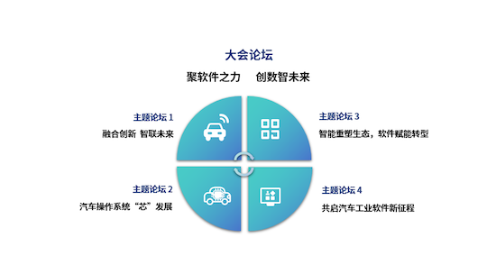 软件如何定义汽车？11月3日中国汽车软件大会即将召开_fororder_image002