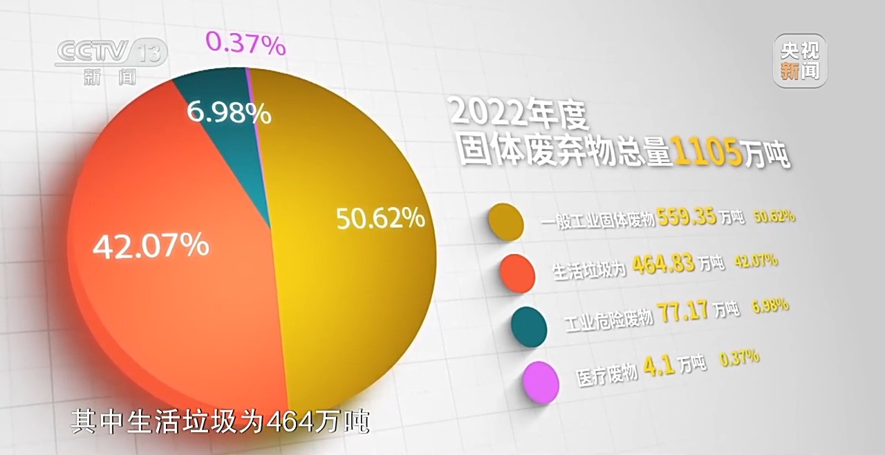 新闻调查丨“无废城市”为“无废亚运”增强绿色底蕴