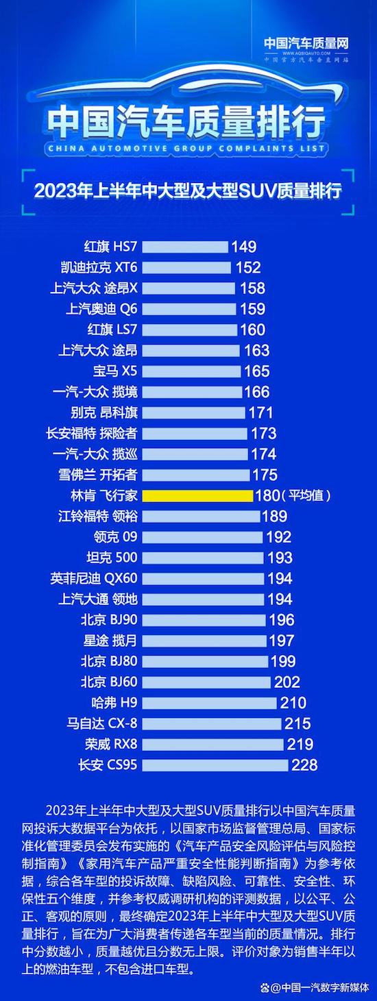 价值优选品质保障 “实力派”途昂家族位居2023年上半年中国汽车质量排行榜前列_fororder_image001