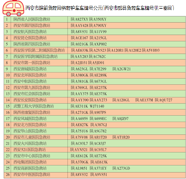 【今日看点】"山寨救护车"太猖獗 西安急救中心公布正规车号