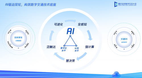 【汽车频道 资讯+移动端资讯】腾讯智慧交通升级AI+双轮驱动架构 加速产业智能化转型