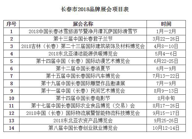 04【吉林】【供稿】【CRI看吉林（标题）】【经济贸易（标题）】【关东黑土（长春）】【移动版（列表）】  2018年长春市品牌展会精彩不断