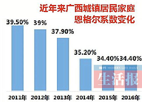 【广西要闻】【八桂大地】【热门文章】【移动端】【南宁】钱包厚了消费底气足 广西人更愿意花钱消费了