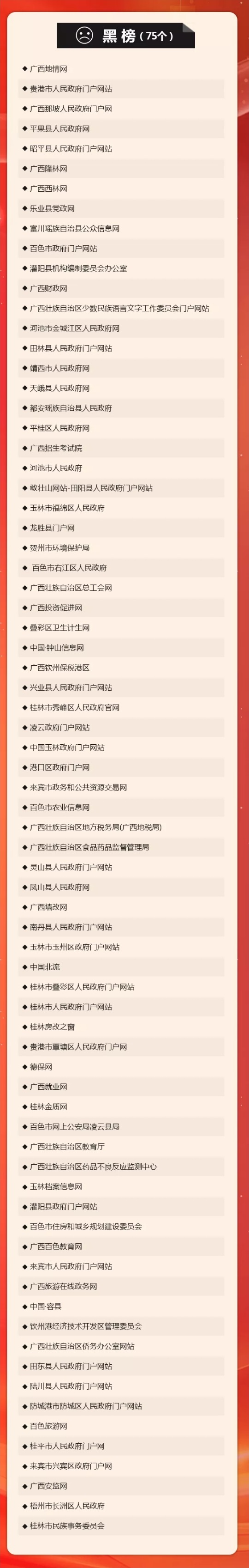 【广西要闻】【八桂大地】【热门文章】2018年广西政府网站红黑榜公布