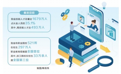 第三届全国技能大赛将于2025年在河南举办 技能坐标 定位河南