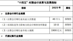 初级会计即将完成900万人持证目标，考试难度或将调整！