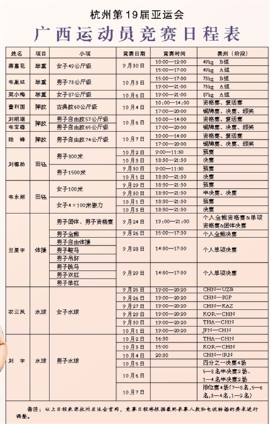 广西12名健儿征战亚运赛场