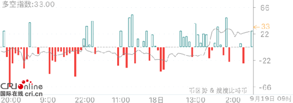 火币网比特币行情 币价小幅拉升