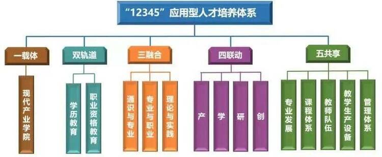 长春电子科技学院：全力推进“三全育人” 构建特色“12345”育人体系