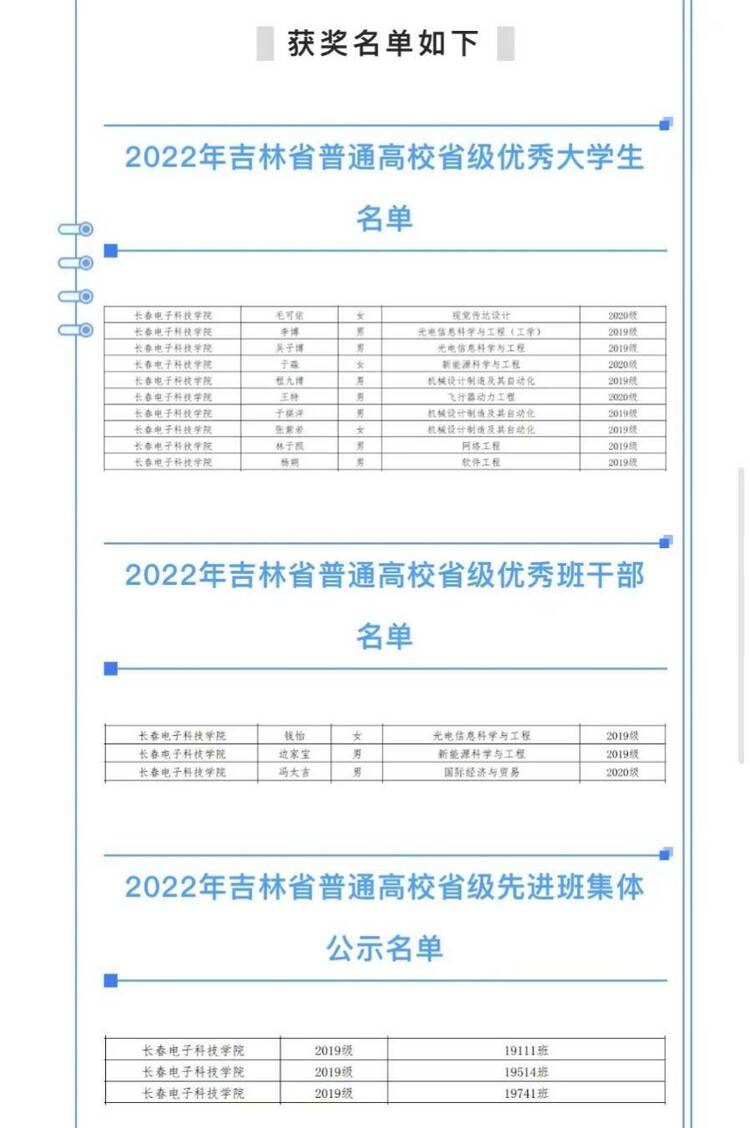 长春电子科技学院：全力推进“三全育人” 构建特色“12345”育人体系