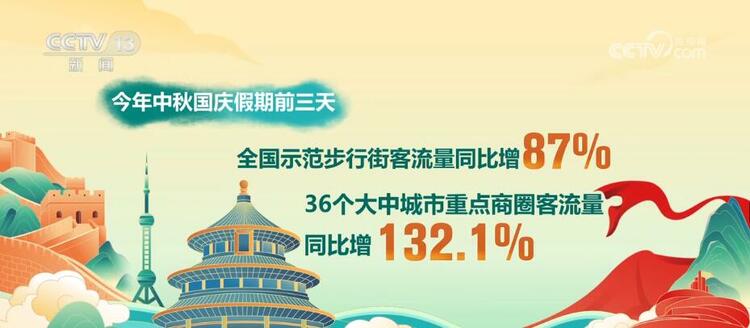 3.95亿人次、3422.4亿元 “数”读假日消费“热”力足