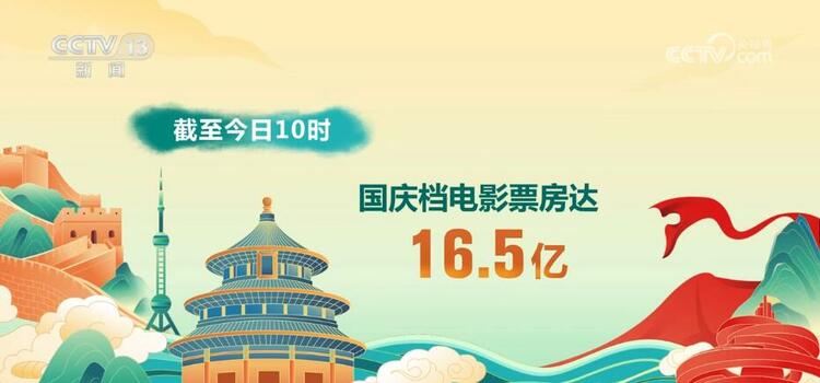 3.95亿人次、3422.4亿元 “数”读假日消费“热”力足