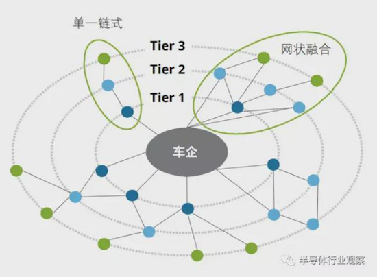 2023供应链大会探讨汽车供应链健康可持续发展_fororder_image007