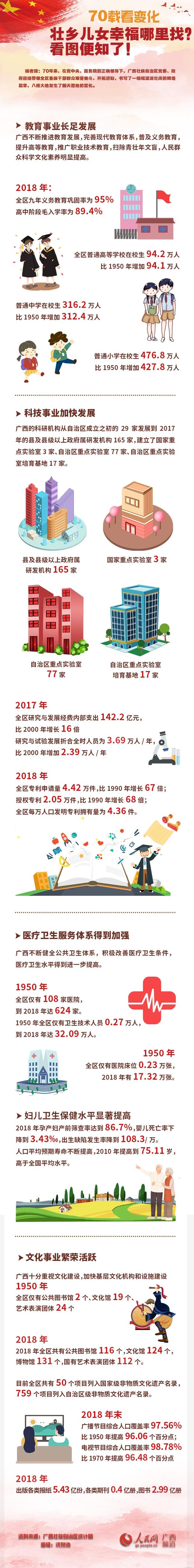 壮乡70载 看图知幸福